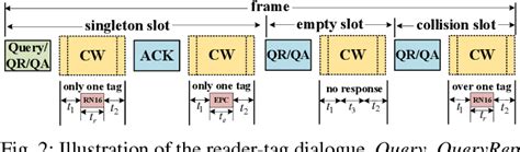 rfid tag detection algorithm|Revisiting RFID Missing Tag Identification .